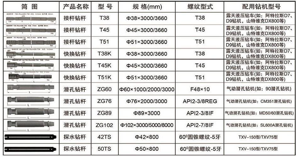 鑿巖鉆車(chē)用鉆桿系列-詳情_(kāi)03